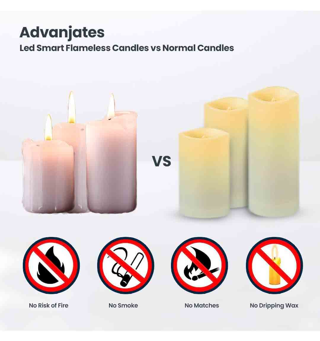 Set de 12 Velas Decorativas Sin Llama - Imagen 4